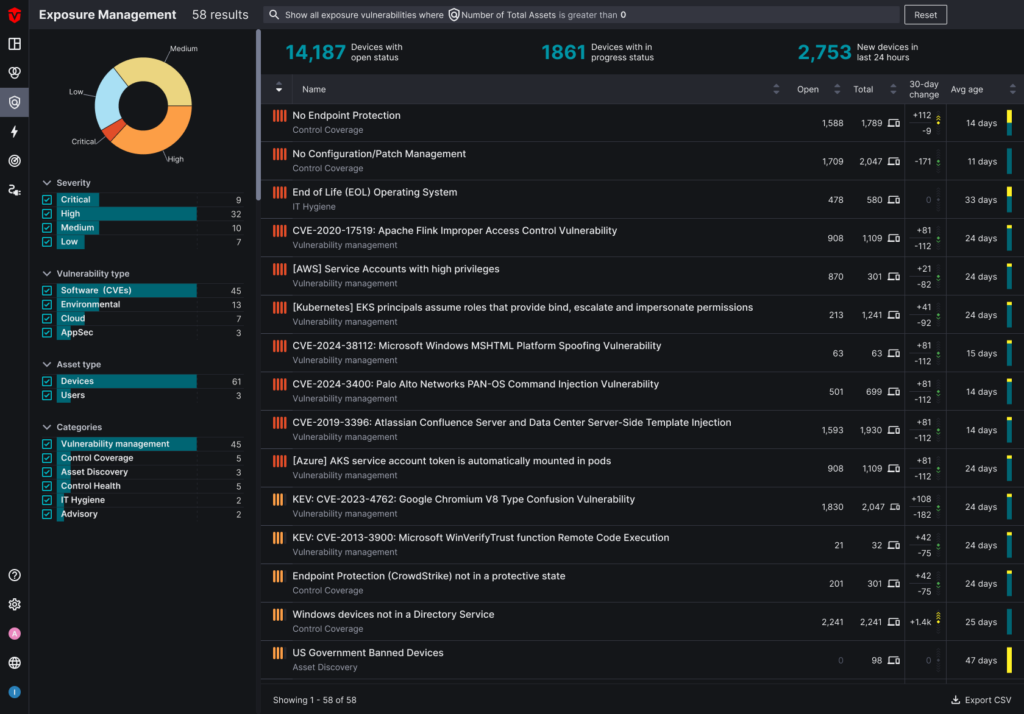 Different classes of vulnerabilities are normalized and prioritized in the Exposure Management dashboard.