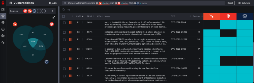 Sevco unifies CVEs from any source that reports them into a single dashboard.